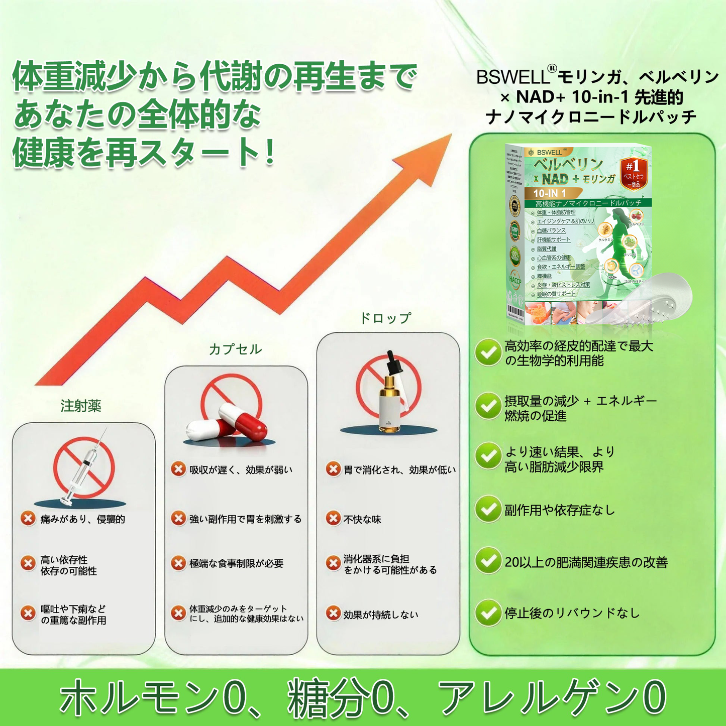 🧑‍⚕️公式旗艦店 /BSWELL®＆NAD+ 10-in-1 ナノ強化フォーミュラ — 肥満、肌のたるみ、糖尿病、睡眠時無呼吸症候群、関節の悩み、その他健康上の懸念にアプローチ🌟